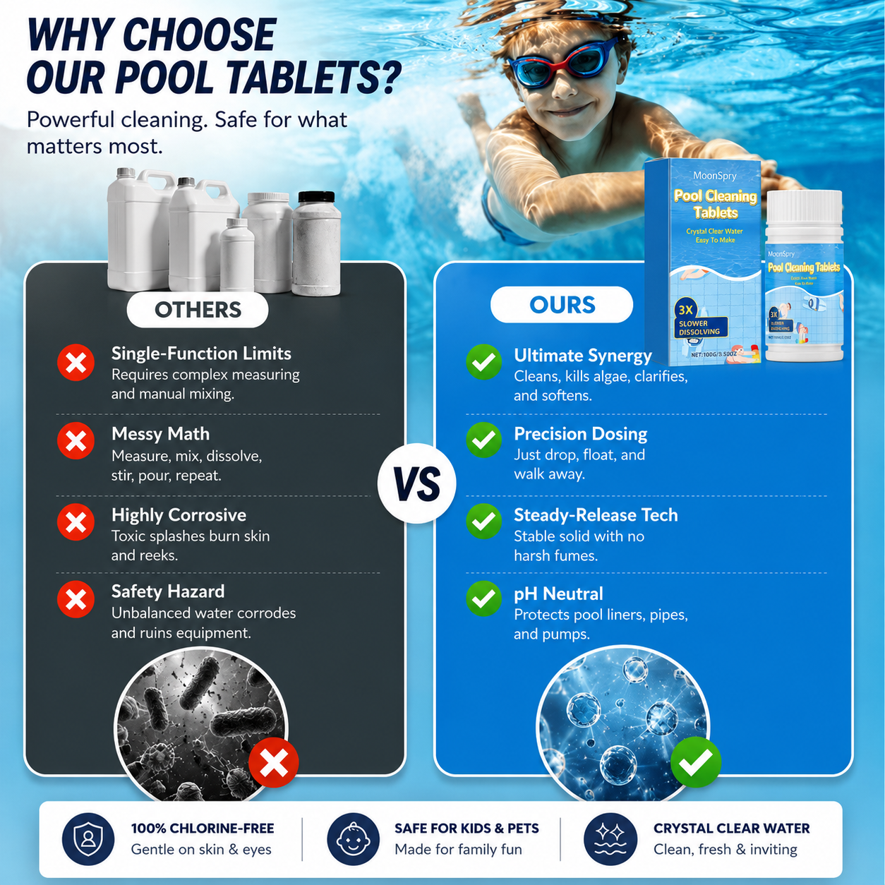 The Next-Gen Pool Purifier is here ✨ 2X Stronger Algae Control, Gentle & Safe for Kids! 👨‍👩‍👧‍👦