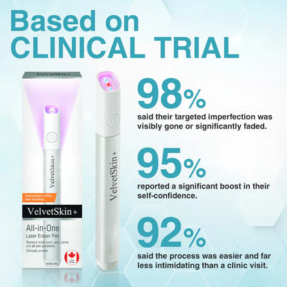✨VelvetSkin+™ All-in-One CO₂ Laser Eraser Pen | Removes Moles, Warts, Skin Flaws & Pigmentation